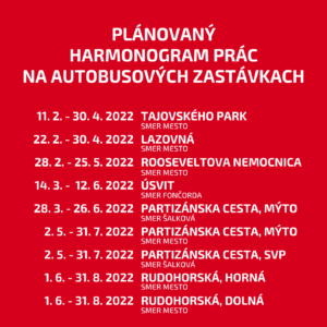 Harmonogram prác